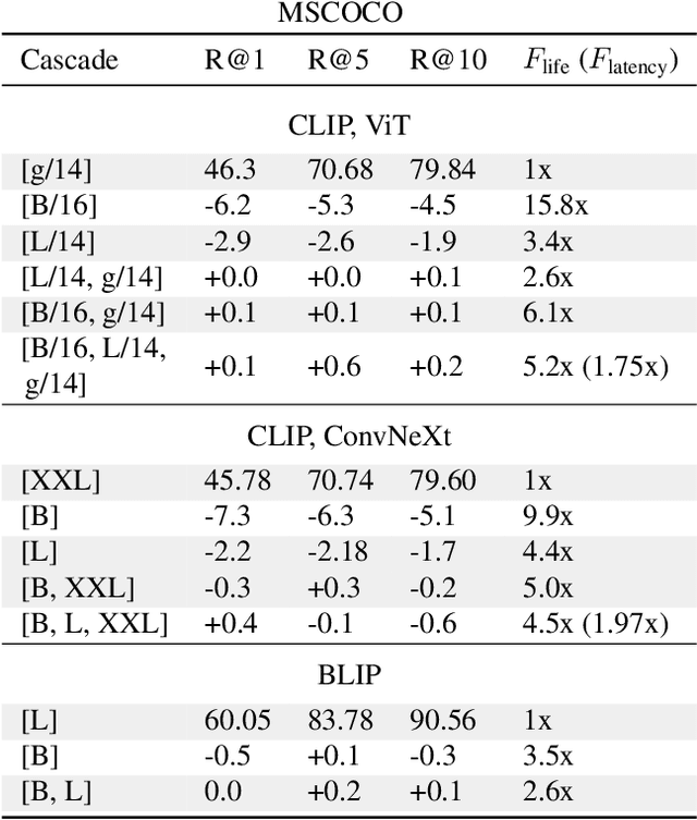 Figure 2 for Model Cascades for Efficient Image Search