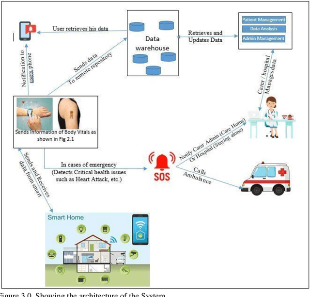 Figure 1 for Ambient Technology & Intelligence
