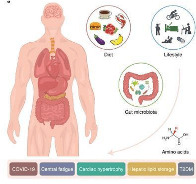 Figure 2 for Ambient Technology & Intelligence