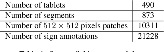 Figure 2 for CNN based Cuneiform Sign Detection Learned from Annotated 3D Renderings and Mapped Photographs with Illumination Augmentation