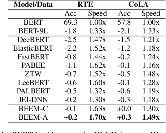 Figure 3 for BEEM: Boosting Performance of Early Exit DNNs using Multi-Exit Classifiers as Experts