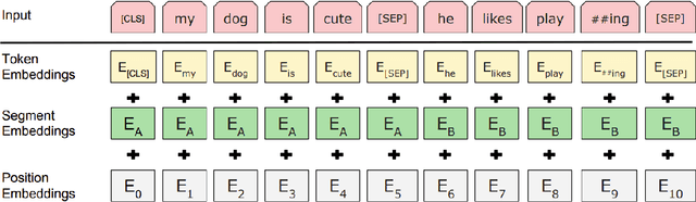 Figure 2 for IR Models and the COVID-19 Pandemic: A Comparative Study of Performance and Challenges