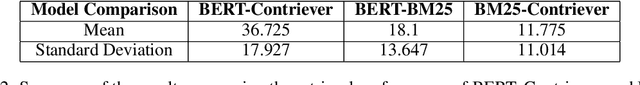 Figure 3 for IR Models and the COVID-19 Pandemic: A Comparative Study of Performance and Challenges