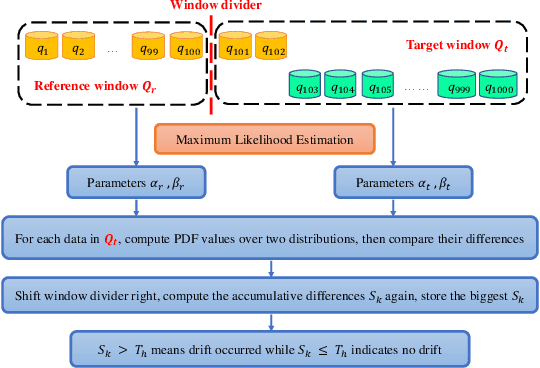 Figure 4 for EdgeFD: An Edge-Friendly Drift-Aware Fault Diagnosis System for Industrial IoT