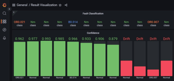 Figure 2 for EdgeFD: An Edge-Friendly Drift-Aware Fault Diagnosis System for Industrial IoT