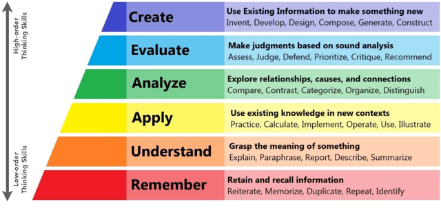 Figure 1 for A Framework for Responsible Development of Automated Student Feedback with Generative AI