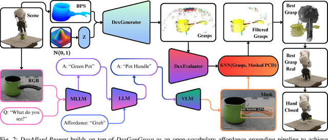 Figure 2 for DexGANGrasp: Dexterous Generative Adversarial Grasping Synthesis for Task-Oriented Manipulation