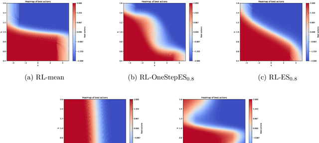 Figure 4 for Risk-sensitive Reinforcement Learning Based on Convex Scoring Functions