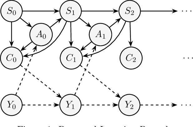 Figure 1 for Risk-sensitive Reinforcement Learning Based on Convex Scoring Functions