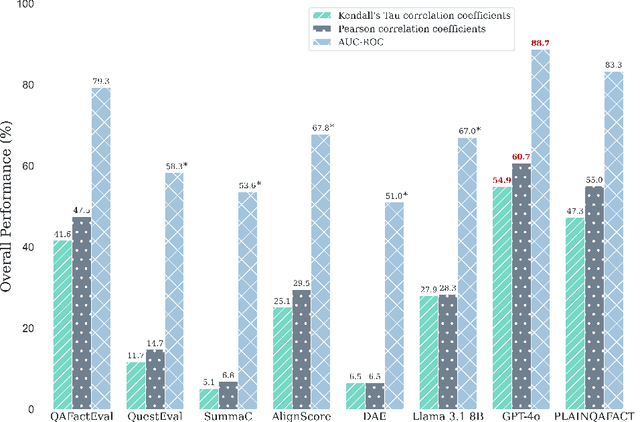 Figure 4 for PlainQAFact: Automatic Factuality Evaluation Metric for Biomedical Plain Language Summaries Generation
