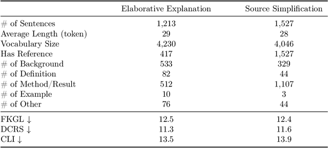 Figure 2 for PlainQAFact: Automatic Factuality Evaluation Metric for Biomedical Plain Language Summaries Generation