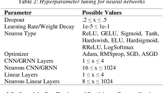 Figure 2 for Classifying Rhoticity of /r/ in Speech Sound Disorder using Age-and-Sex Normalized Formants