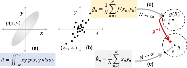 Figure 1 for A Framework for Analyzing Online Cross-correlators using Price's Theorem and Piecewise-Linear Decomposition