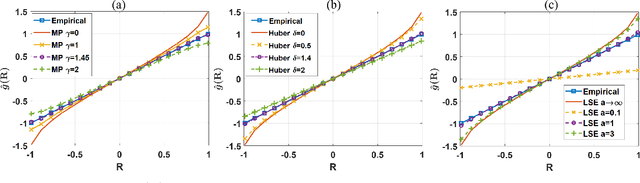Figure 4 for A Framework for Analyzing Online Cross-correlators using Price's Theorem and Piecewise-Linear Decomposition