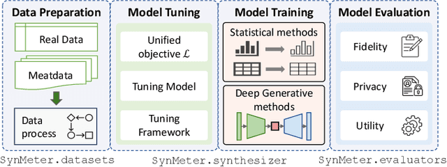 Figure 2 for Towards Principled Assessment of Tabular Data Synthesis Algorithms