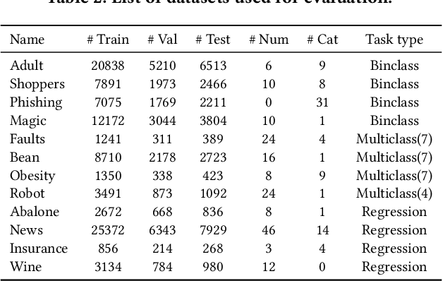 Figure 3 for Towards Principled Assessment of Tabular Data Synthesis Algorithms