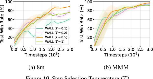 Figure 3 for Wolfpack Adversarial Attack for Robust Multi-Agent Reinforcement Learning