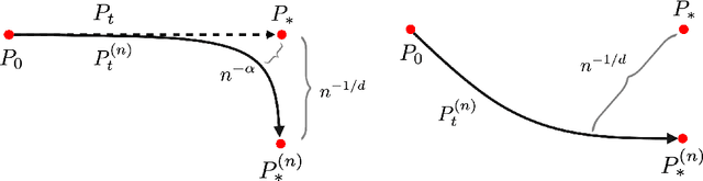 Figure 4 for A Mathematical Framework for Learning Probability Distributions