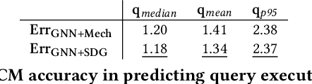 Figure 2 for Bootstrapping Learned Cost Models with Synthetic SQL Queries