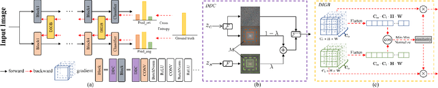 Figure 3 for Learning to Learn Domain-invariant Parameters for Domain Generalization