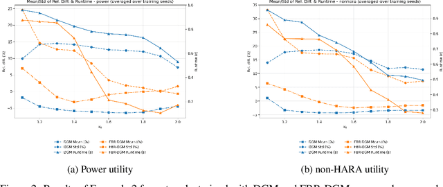 Figure 4 for Fractional-Boundary-Regularized Deep Galerkin Method for Variational Inequalities in Mixed Optimal Stopping and Control