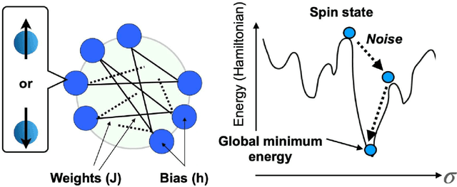 Figure 1 for Local Energy Distribution Based Hyperparameter Determination for Stochastic Simulated Annealing