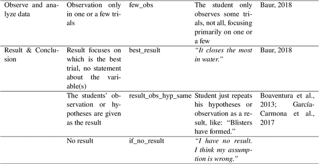 Figure 1 for Assessing Student Errors in Experimentation Using Artificial Intelligence and Large Language Models: A Comparative Study with Human Raters