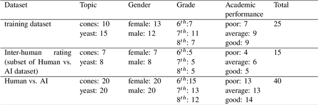 Figure 3 for Assessing Student Errors in Experimentation Using Artificial Intelligence and Large Language Models: A Comparative Study with Human Raters