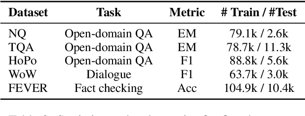 Figure 4 for BIDER: Bridging Knowledge Inconsistency for Efficient Retrieval-Augmented LLMs via Key Supporting Evidence