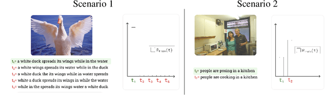 Figure 1 for VisualGPTScore: Visio-Linguistic Reasoning with Multimodal Generative Pre-Training Scores