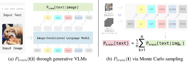 Figure 3 for VisualGPTScore: Visio-Linguistic Reasoning with Multimodal Generative Pre-Training Scores