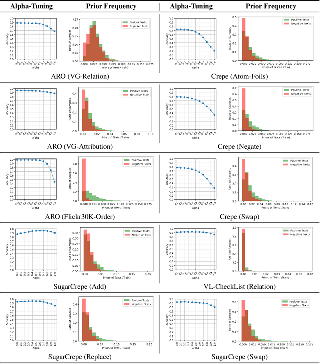 Figure 4 for VisualGPTScore: Visio-Linguistic Reasoning with Multimodal Generative Pre-Training Scores
