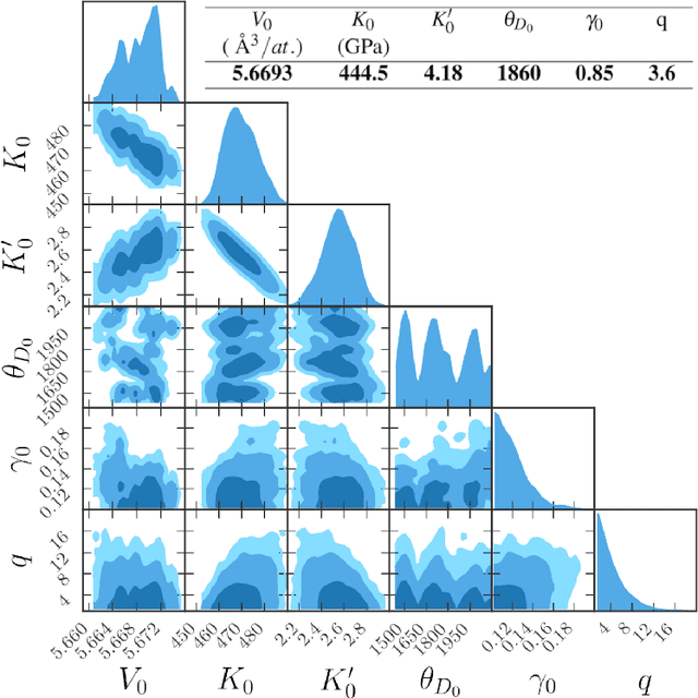 Figure 1 for Learning thermodynamically constrained equations of state with uncertainty