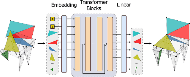 Figure 2 for PolyDiff: Generating 3D Polygonal Meshes with Diffusion Models
