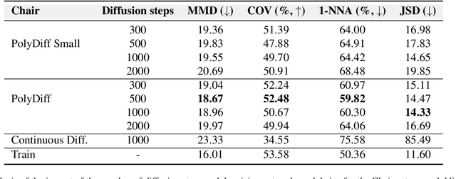 Figure 3 for PolyDiff: Generating 3D Polygonal Meshes with Diffusion Models