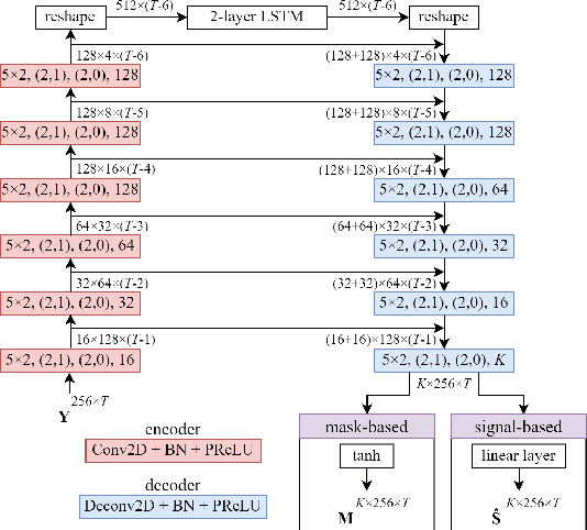 Figure 1 for Causal Signal-Based DCCRN with Overlapped-Frame Prediction for Online Speech Enhancement