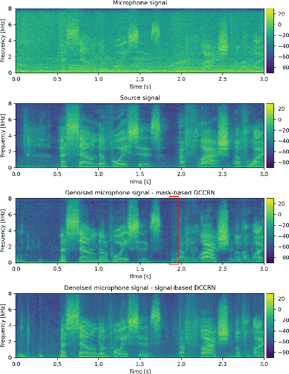 Figure 4 for Causal Signal-Based DCCRN with Overlapped-Frame Prediction for Online Speech Enhancement