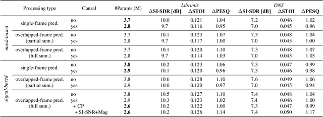 Figure 2 for Causal Signal-Based DCCRN with Overlapped-Frame Prediction for Online Speech Enhancement
