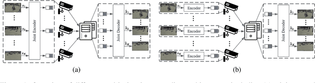 Figure 1 for LDMIC: Learning-based Distributed Multi-view Image Coding