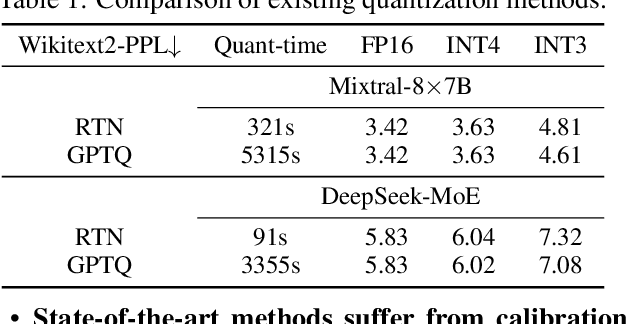 Figure 2 for MiLo: Efficient Quantized MoE Inference with Mixture of Low-Rank Compensators
