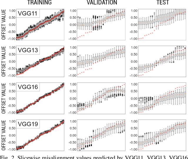 Figure 2 for Artificial Bee Colony optimization of Deep Convolutional Neural Networks in the context of Biomedical Imaging