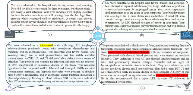 Figure 2 for Hallucinations and Key Information Extraction in Medical Texts: A Comprehensive Assessment of Open-Source Large Language Models