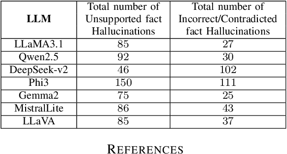 Figure 4 for Hallucinations and Key Information Extraction in Medical Texts: A Comprehensive Assessment of Open-Source Large Language Models