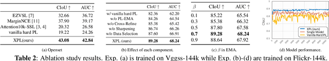 Figure 4 for Cross Pseudo-Labeling for Semi-Supervised Audio-Visual Source Localization