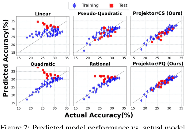 Figure 3 for Performance Scaling via Optimal Transport: Enabling Data Selection from Partially Revealed Sources