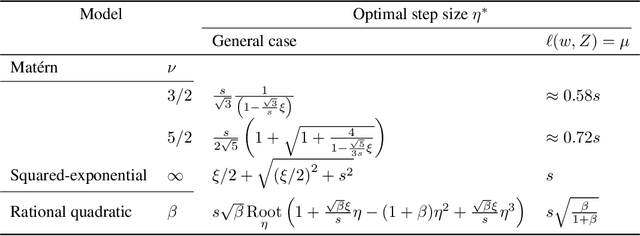Figure 2 for Random Function Descent