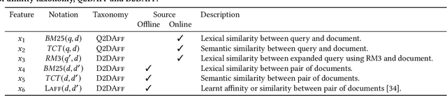 Figure 2 for Breaking the Lens of the Telescope: Online Relevance Estimation over Large Retrieval Sets