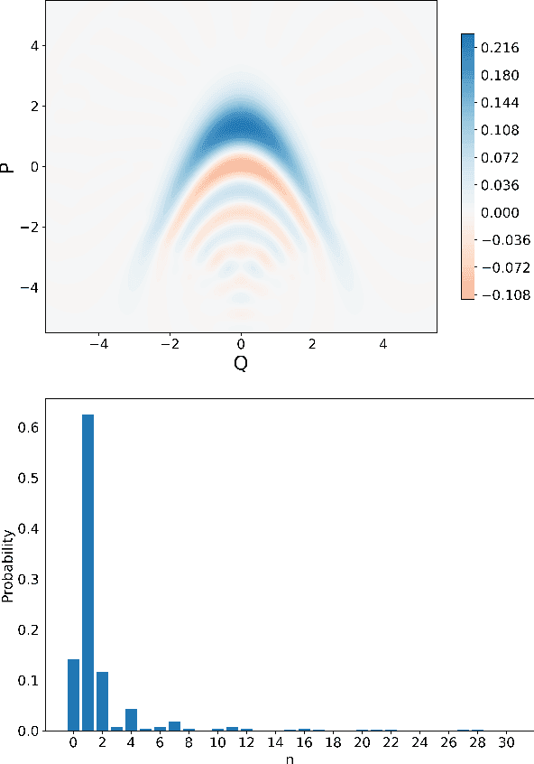 Figure 2 for Deep reinforcement learning for near-deterministic preparation of cubic- and quartic-phase gates in photonic quantum computing
