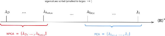 Figure 3 for Heuristic Hyperparameter Choice for Image Anomaly Detection