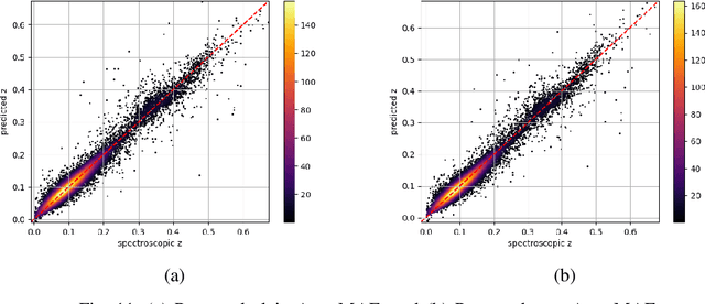 Figure 3 for AstroMAE: Redshift Prediction Using a Masked Autoencoder with a Novel Fine-Tuning Architecture
